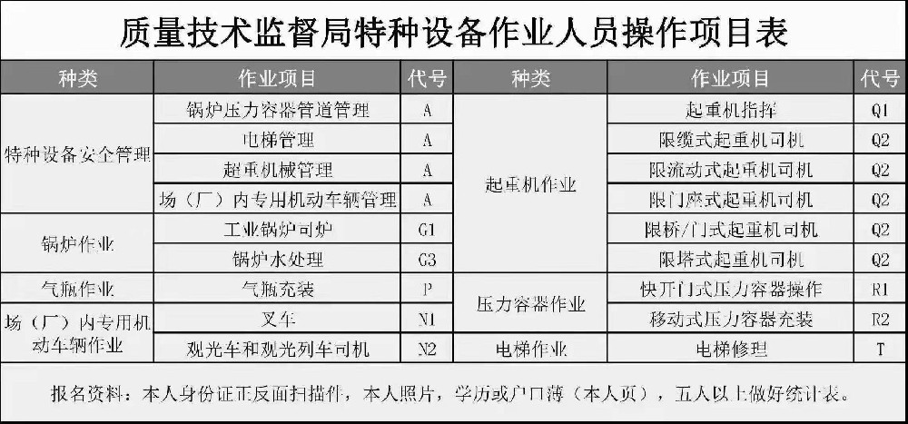 天全起(qǐ)重機指揮Q1操作證複審報名