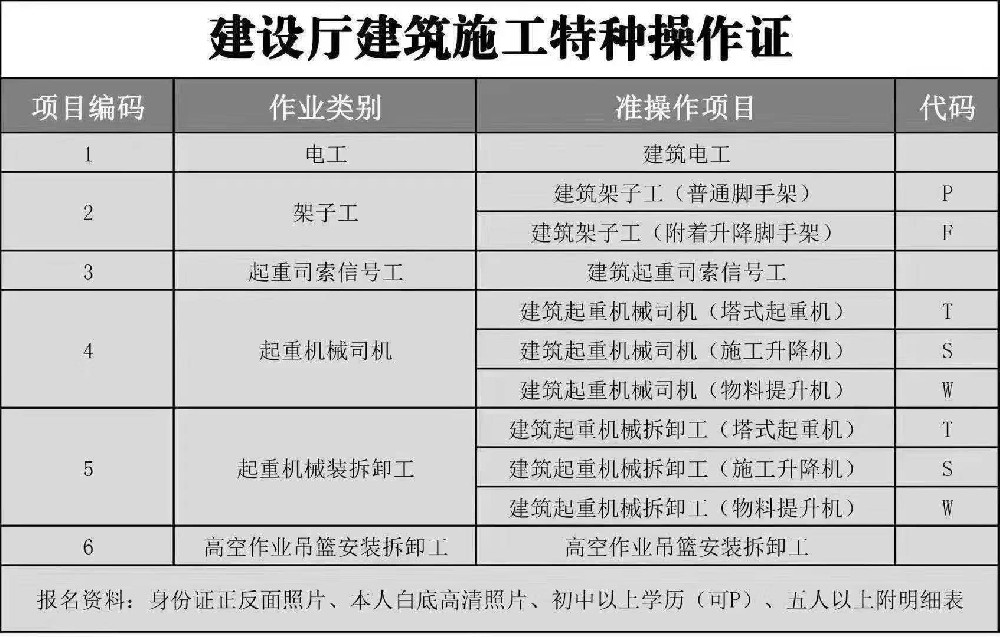 四川建築架‬子工（普腳通‬手架）操作證怎麼(me)報考的